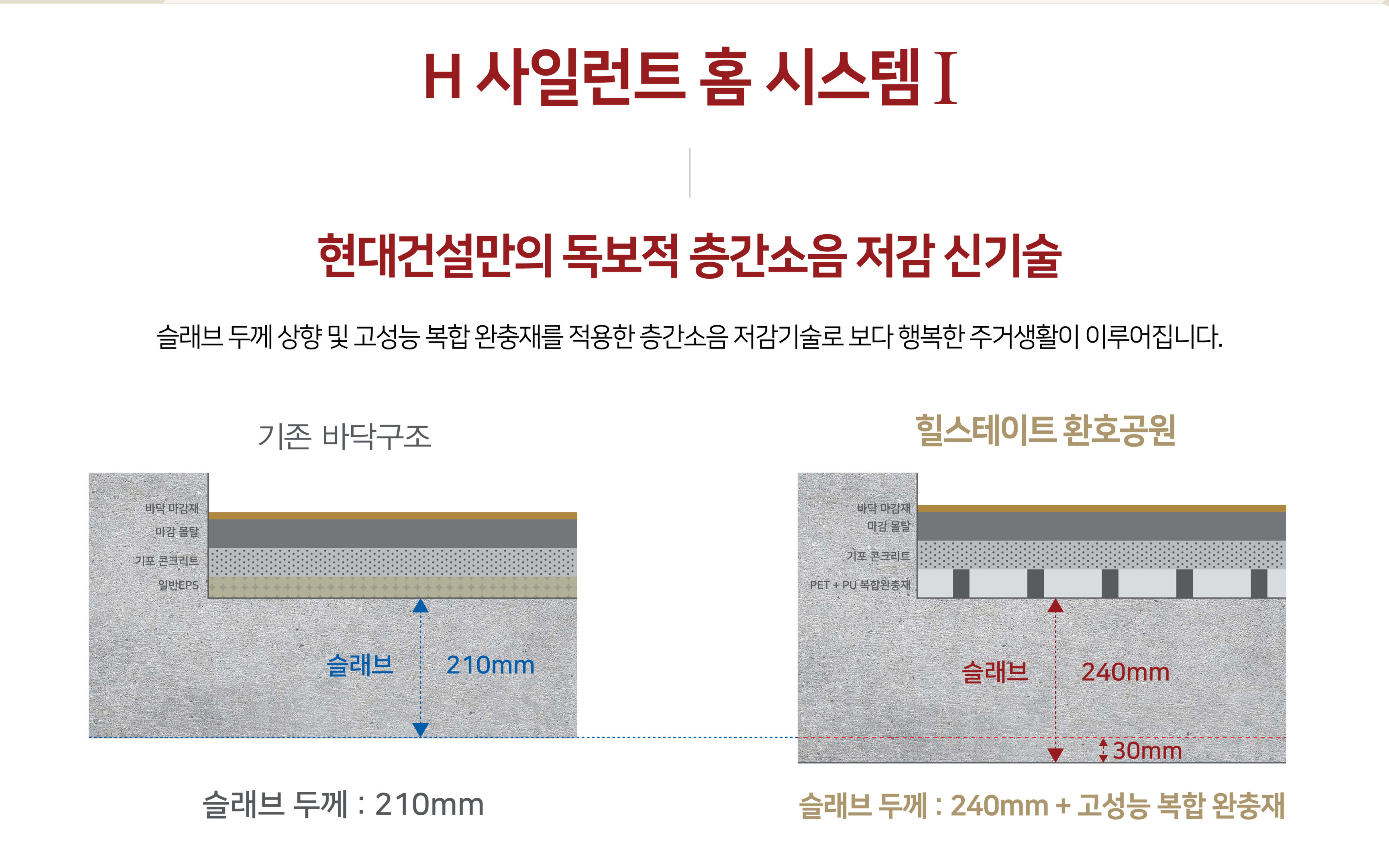 사일런트 홈 시스템